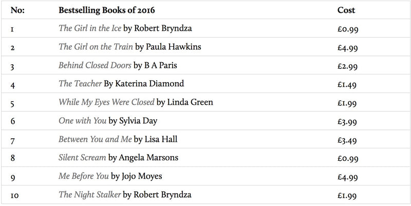 The Girl in the Ice #1 best selling title on Kobo UK for 2016